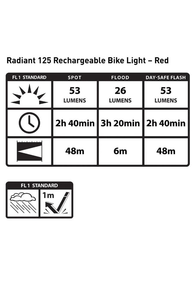 Nite Ize Radiant 125 Rechargeable Bike Light Red TailightBicycle Accessories