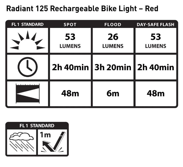 NITE IZENite Ize Radiant 125 Rechargeable Bike Light Red TailightBicycle Accessories1016393