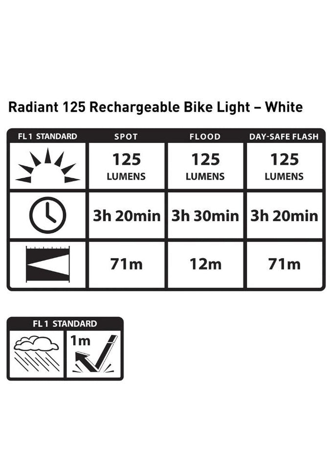 Nite Ize Radiant 125 Rechargeable Bike Light White HeadlightBicycle Accessories