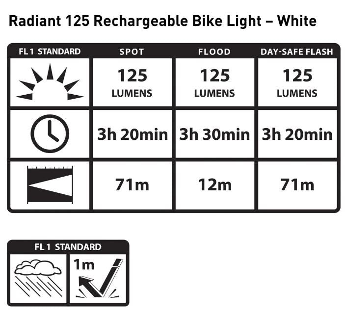 NITE IZENite Ize Radiant 125 Rechargeable Bike Light White HeadlightBicycle Accessories1016392