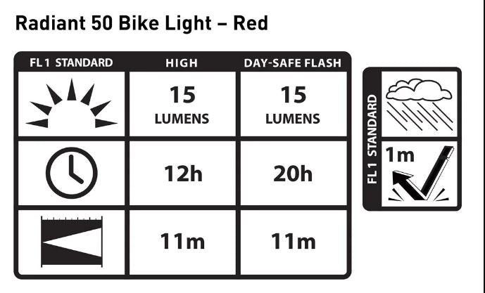 Nite Ize Radiant 50 Bike LightBicycle LightRed - Tailight